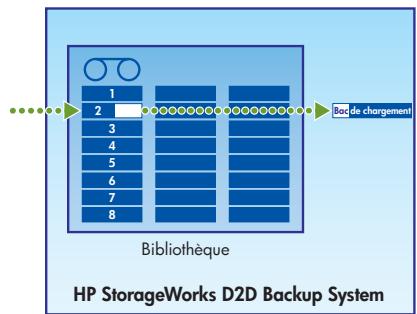 HP STORAGEWORKS D2D2500 BACKUP SYSTEM - Attention - - 1