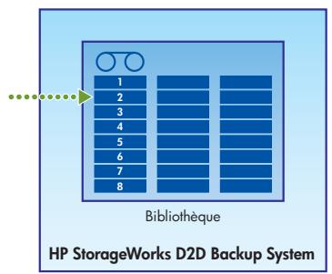 HP STORAGEWORKS D2D2500 BACKUP SYSTEM - Copie de cartouche - 1