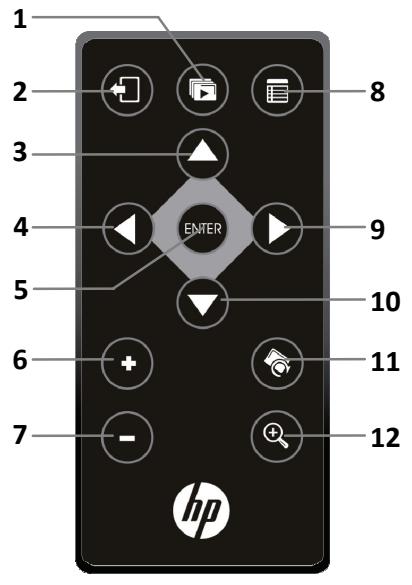 HP DF1010P1 - Store Remote Control - 2