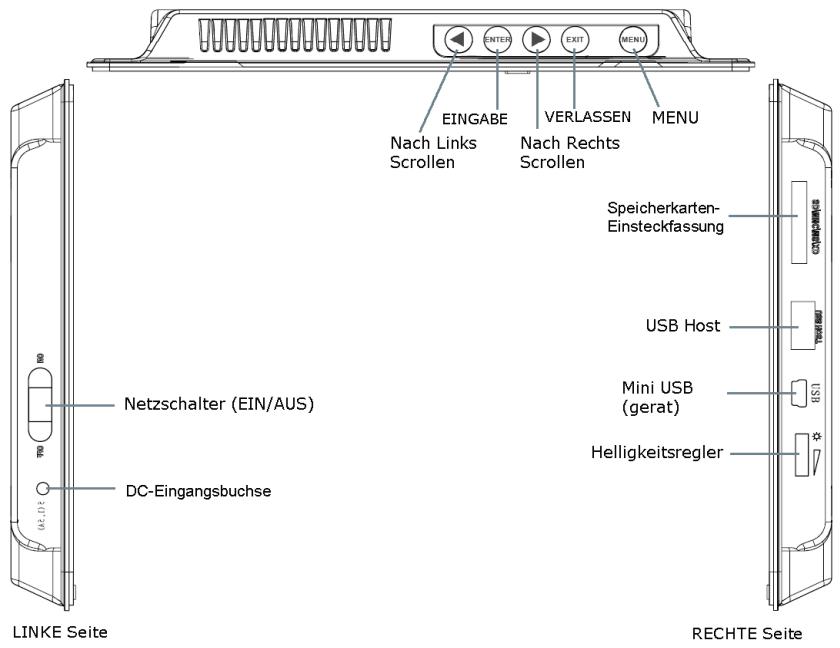 HP DF840P1 - Übersicht über den DPF - 1