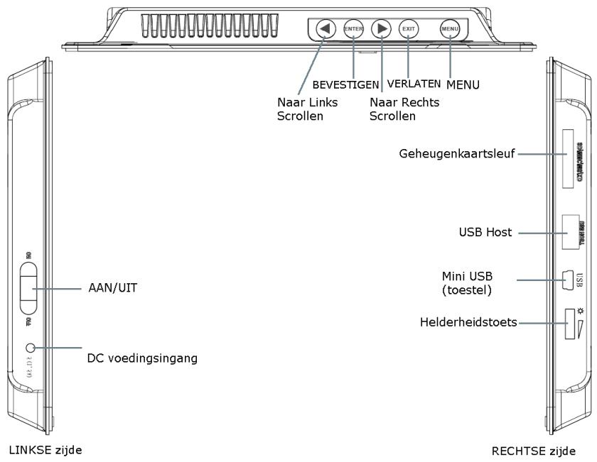 HP DF840P1 - Overzicht van de DFL - 1