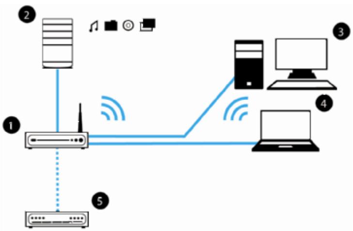 HP EX470 - Connexion du serveur - 1