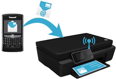 HP PHOTOSMART 5510 B111A - ¿Qué es ePrint? - 1