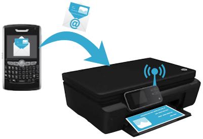 HP PHOTOSMART 5510 B111A - What is ePrint? - 1