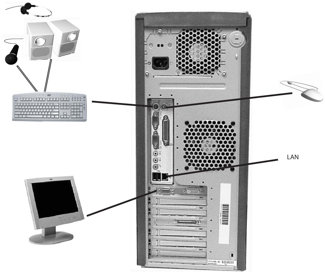 LAN
