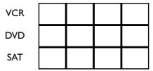 THOMSON 61DLY644 - Programmation manuelle - 1