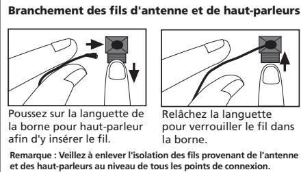 THOMSON CS600 - Branchement des Enceintes - 1