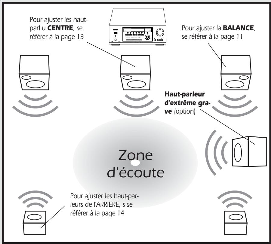 THOMSON DPL-2000 - Effets d'ambiance - 1