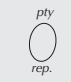 THOMSON DPL-2000 - Recherche par type de programme - 1