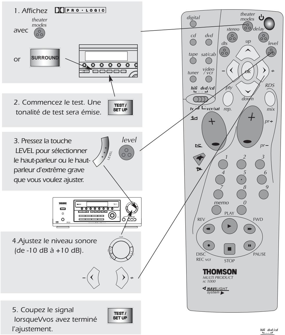 THOMSON DPL-2000 - Ajustement du son dans le mode ambiance - 1