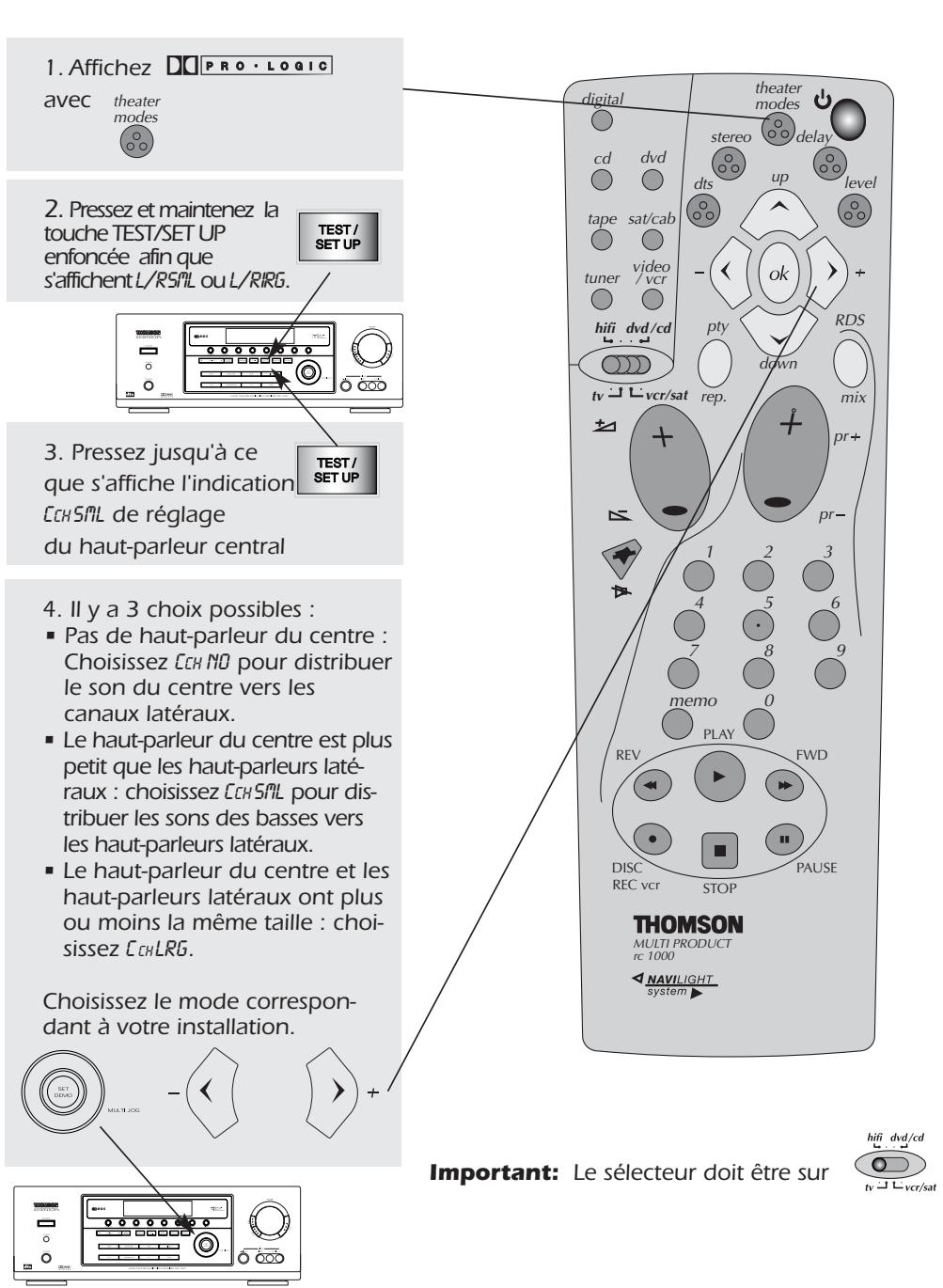 THOMSON DPL-2000 - Ajustement de digital surround - 3