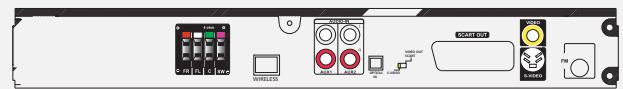THOMSON DPL930VD-RECEIVER - Branchement des Antennes - 1