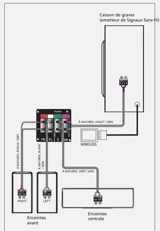 THOMSON DPL930VD-RECEIVER - ASTUCE - 1