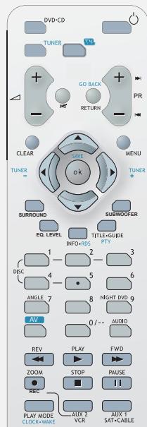 THOMSON DPL930VD-RECEIVER - Déballage du Récepteur DVD - 7
