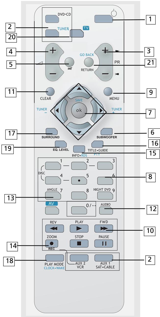 THOMSON DPL930VD-RECEIVER - Télécommande - 1