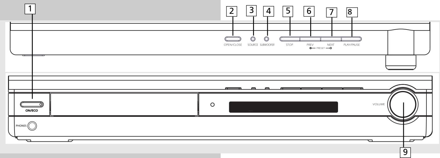THOMSON DPL930VD-RECEIVER - Mode de Fonctionnement de votre Récepteur - 1