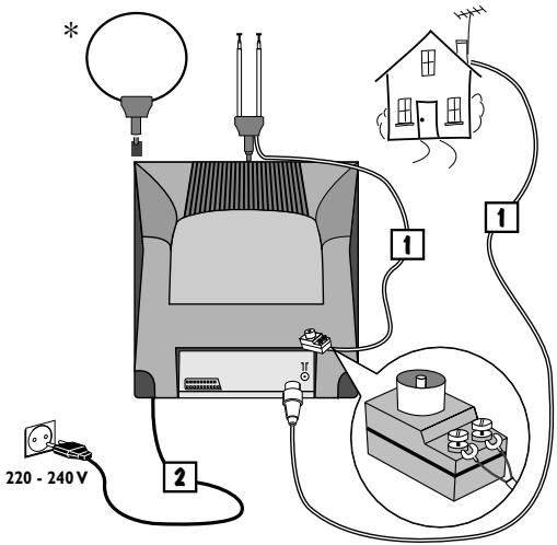 THOMSON EUROCOMBO 99 - BRANCHEMENTS DE BASE - 1