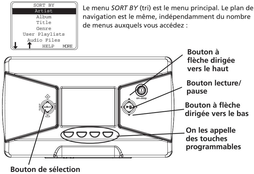 THOMSON PDP2800 - Fonctionnement de base - 1