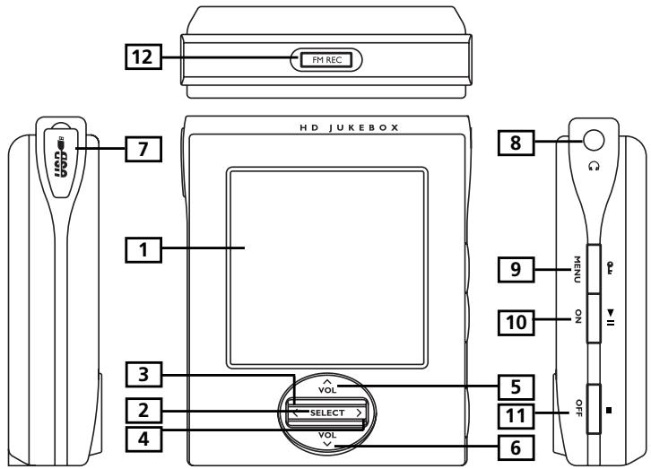 THOMSON PDP2842 - Vue d'Ensemble des Commandes Générales - 1
