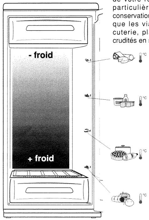 THOMSON SF22B - Respect des REGLES d'hygiene alimentaire - 1