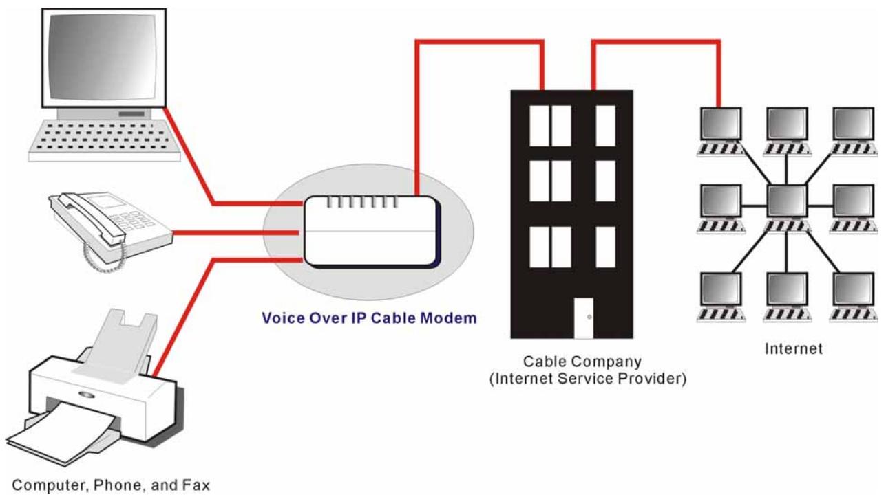 THOMSON THG520 - Lien entre les apparèils - 1