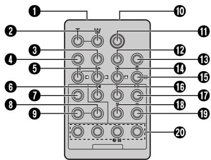 THOMSON VM130 - UTILISATION DE LA TELECOMMANDE (suite) - 1