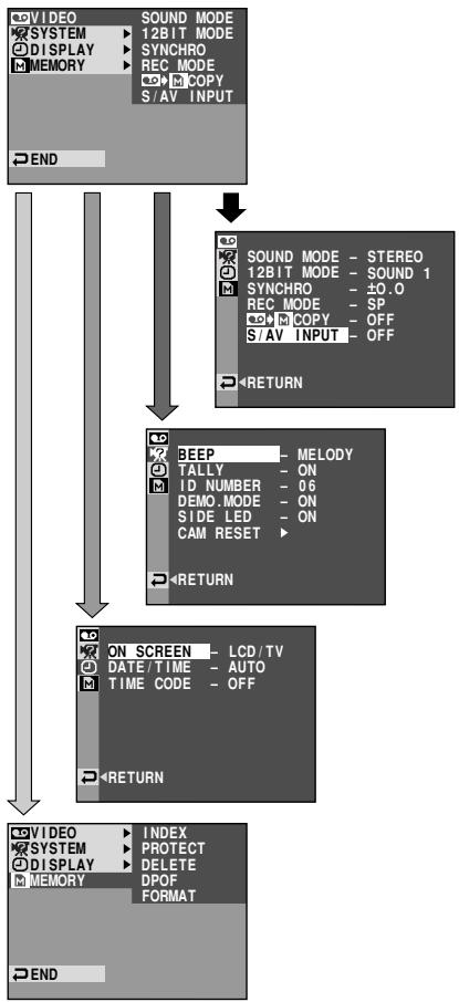 THOMSON VM130 - FR UTILISATION DES MENUS POUR UN AJUSTEMENT DETAILLE (suite) - 2