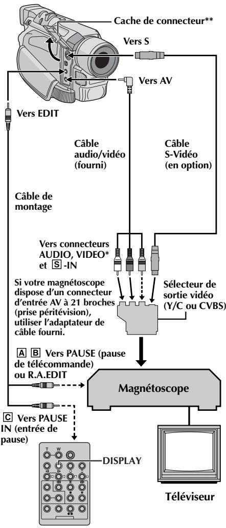 THOMSON VM130 - UTILISATION DE LA TELECOMMANDE (suite) - 1