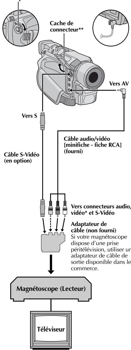 THOMSON VM130 - REMARQUES : - 1