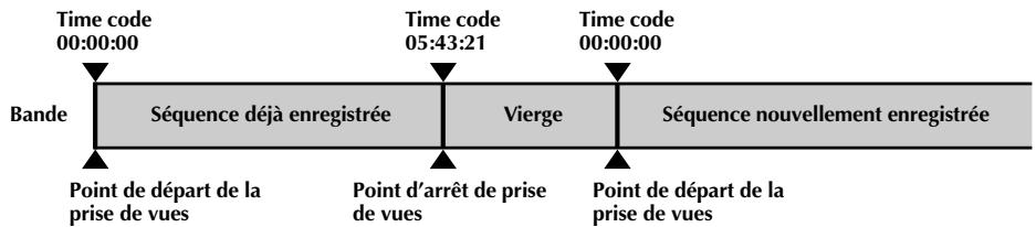 THOMSON VM130 - Si une partie vierge est enregistrée sur la bande - 1