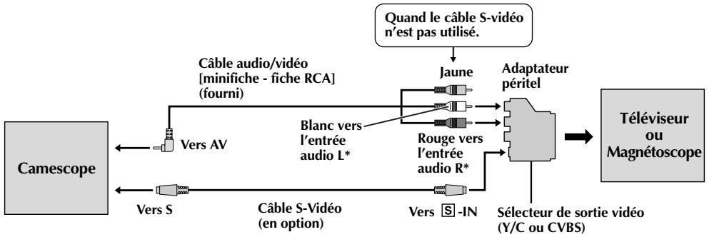 THOMSON VMD130 - Si vous téléviseur/magnétoscope a une prise péritel à 21 broches - 1
