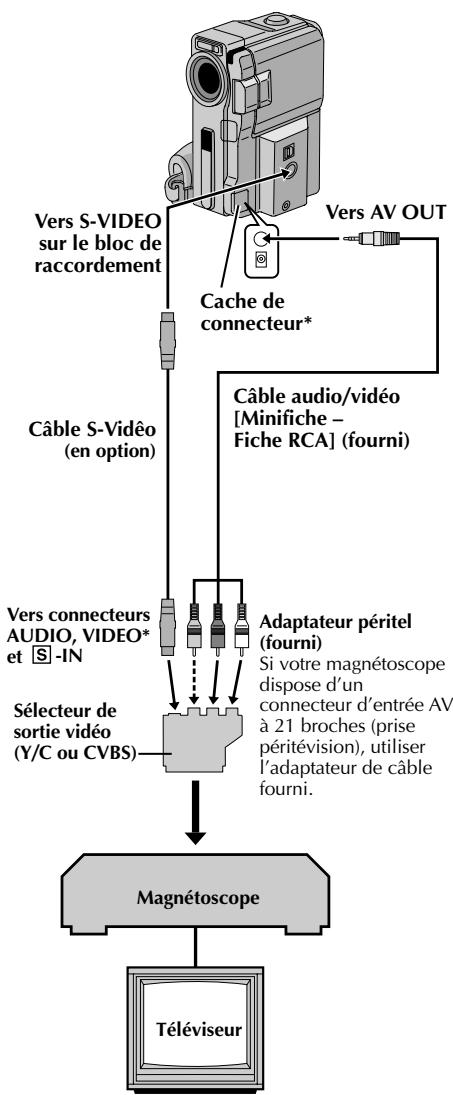 THOMSON VMD160 - Remarques : - 1