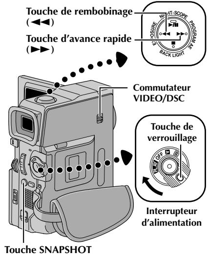 THOMSON VMD160 - Remarques : - 2