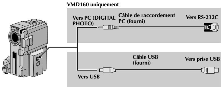 THOMSON VMD170 - AJUSTEMENT DU DECALAGE ENTRE L MAGNETOSCOPE ET LE CAMESCOPE - 1