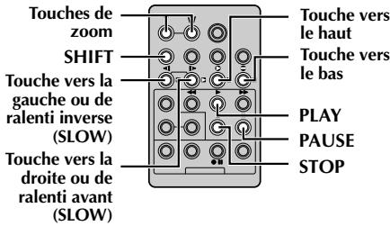 THOMSON VMD170 - UTILISATION DE LA TELECOMMANDE (suite) - 2