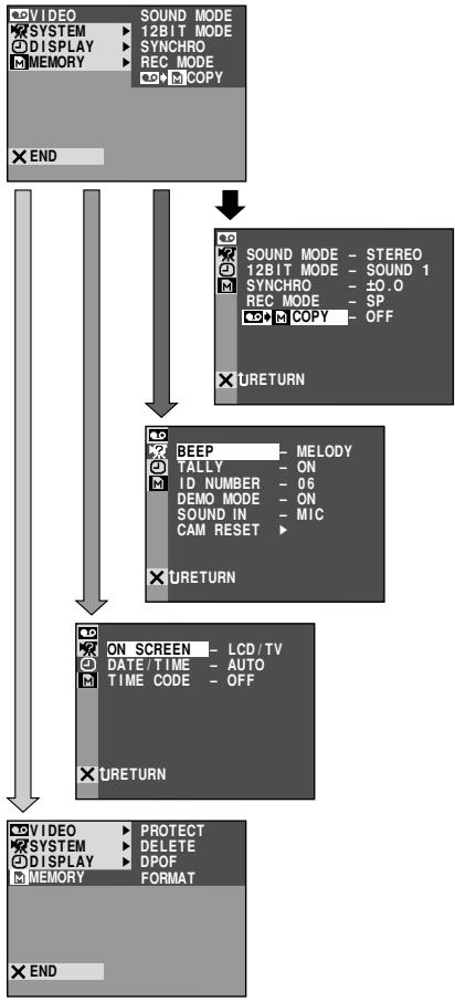 THOMSON VMD170 - FR UTILISATION DES MENUS POUR UN AJUSTEMENT DETAILLE (suite) - 2