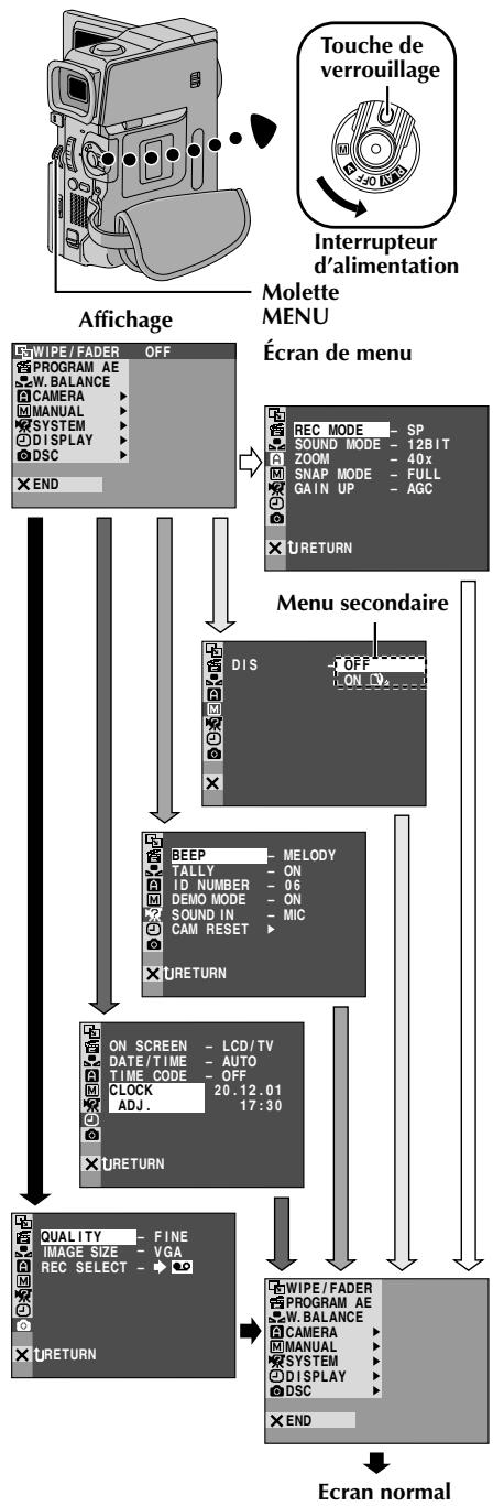THOMSON VMD170 - UTILISATION DES MENUS POUR UN AJUSTEMENT - 1