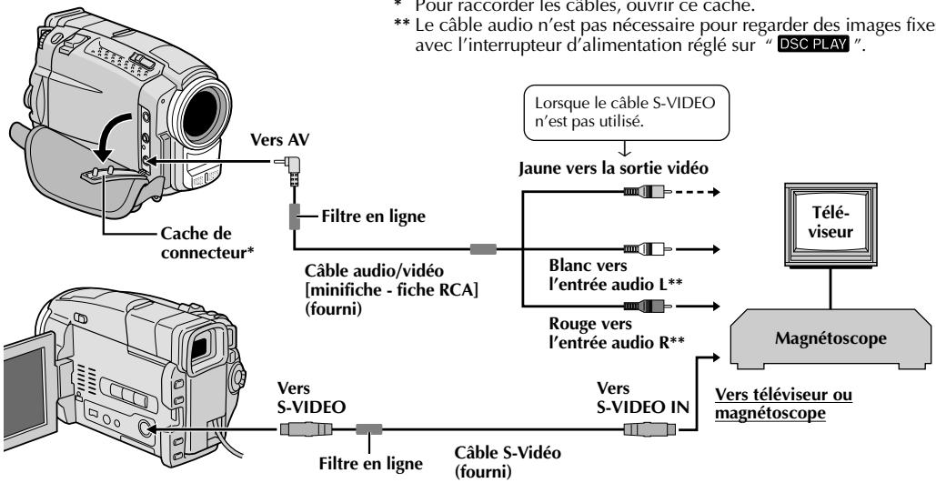THOMSON VMD20 - Raccordement à un téléviseur ou à un magnétoscope disposant d’une entrée S-VIDEO et/ou de connecteurs d’entrée A/V (type RCA). - 1