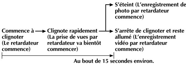 THOMSON VMD20 - Remarque: - 1
