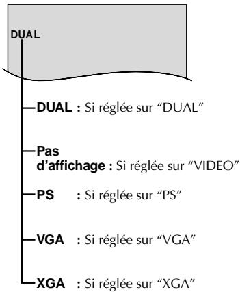 THOMSON VMD20 - Mode de fonctionnement - 4