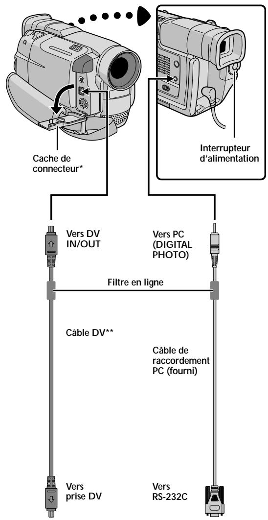 THOMSON VMD6 - Raccordements - 1