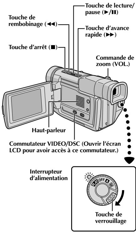 THOMSON VMD6 - Lecture de base pour vidéo - 1