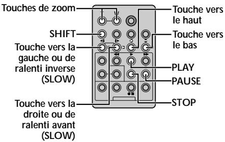THOMSON VMD6 - Utilisation de la télécommande (suite) - 2
