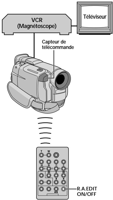 THOMSON VMD6 - Comparaison du décalage entre le magnétoscope et le caméscope - 1