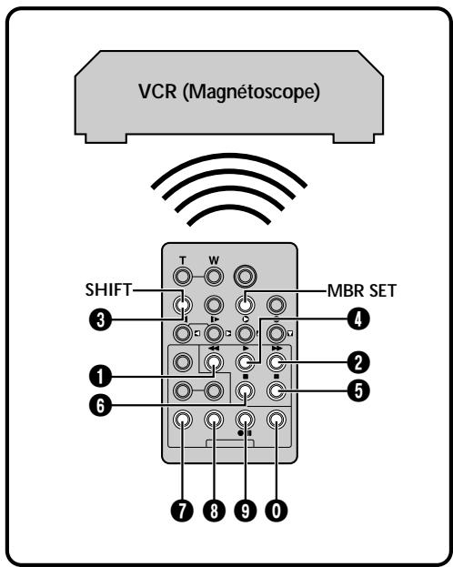 THOMSON VMD6 - Utilisation de la télécommande (suite) - 1