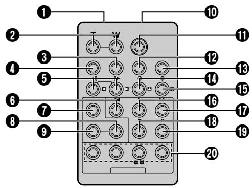 THOMSON VMD6 - Mise en place des piles - 1