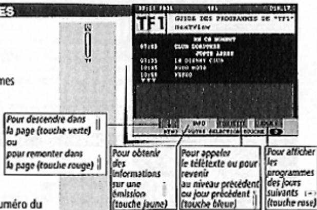THOMSON 29DU78NV - APPEL DU GUIDE DES PROGRAMMES - 1