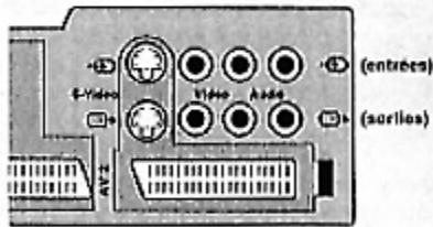 THOMSON 29DU78NV - PAR LES PRISES AUDIOVIDEO/S-VIDE0 (AV2) - 1