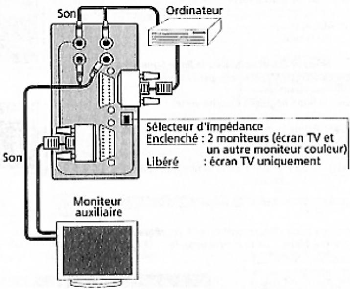 THOMSON 29DU78NV - RACCORDEMENTS A UN ORDINATEUR - 1