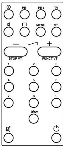 PR- PR+ TV MENU VT STOP VT + FUNCT VT 1 2 3 4 5 6 7 8 9 0/AV 1